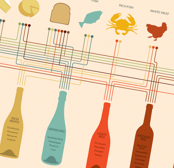 Thursday| Wine and food pairing charts | Vinum Vine