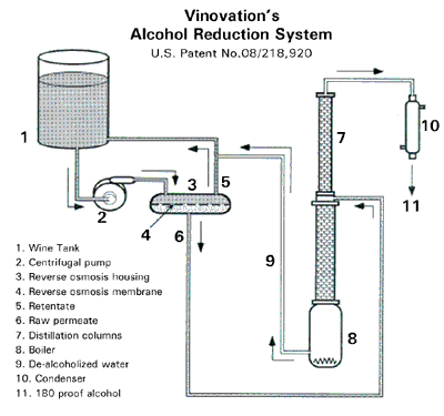 Alcohol reduction system