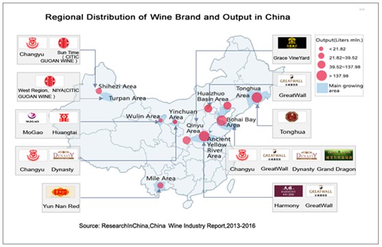 China wine brands